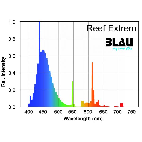 BLAU Tube T5 Reef Extreme 24 Watts - 550mm